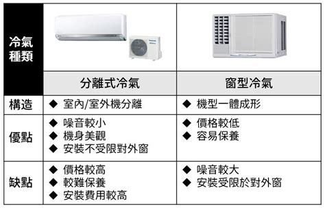 左青右見 冷氣 選擇